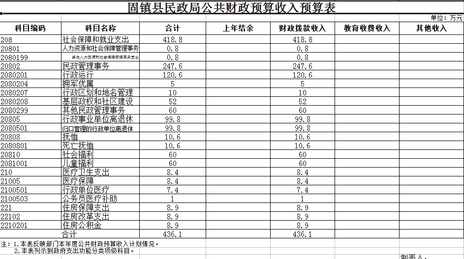 财政收入_财政拨款收入