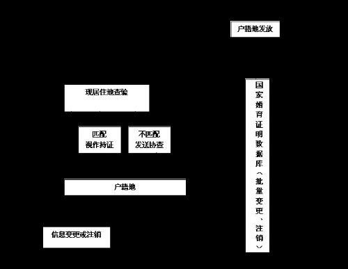 学生信息管理系统_人口信息电子化管理