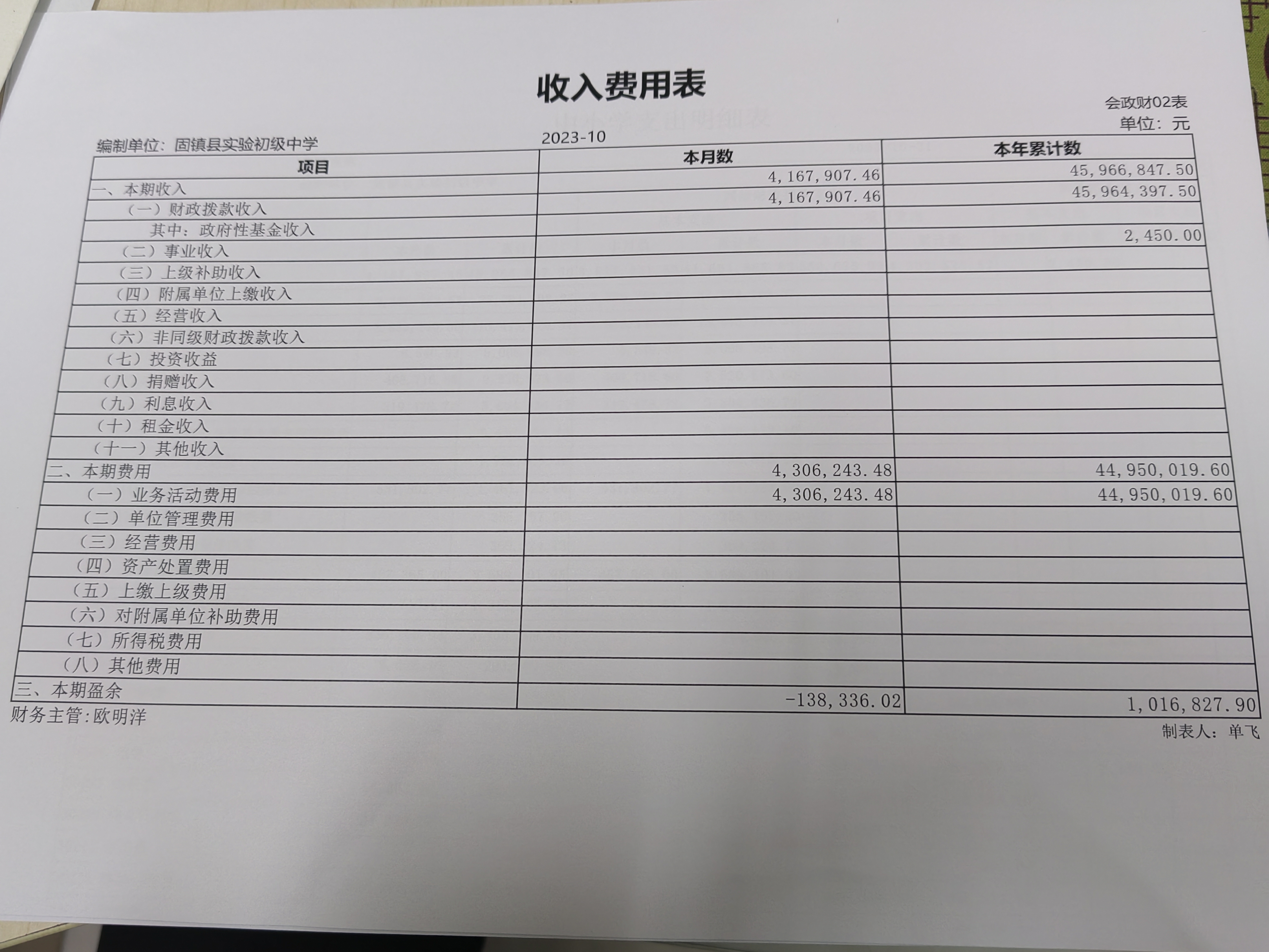 固镇县实验中学2023年10月份收入费用表,支出明细表